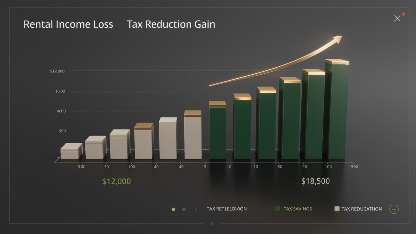 Simulation financière combinant Loc'Avantages et déficit foncier avec rendement annualisé